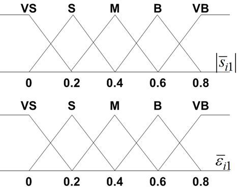 Image result for Triangular Function Signal Model
