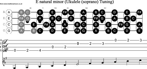 Scale Of Ukulele