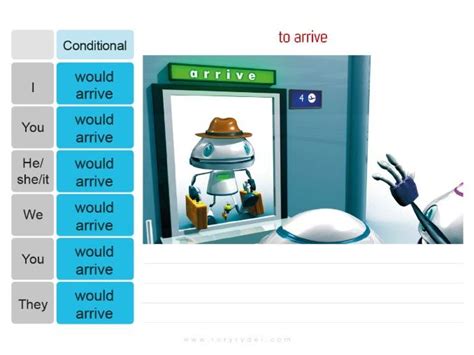 Image result for Examples of Conditional Tenses