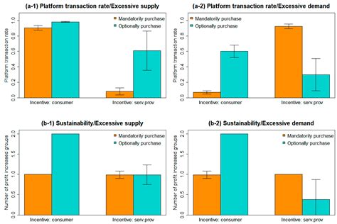 Sustainability of Service Intermediary Platform Ecosystems: Analysis ...