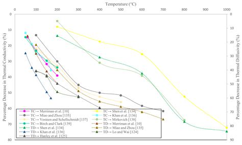 Damage Characteristics of Thermally Deteriorated Carbonate Rocks: A Review