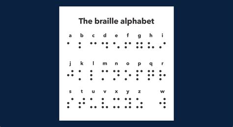 How the braille alphabet works - Perkins School for the Blind