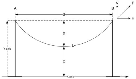 Overhead Transmission Line Sag Estimation Using a Simple Optomechanical ...
