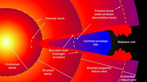 Supernova Types 的图像结果