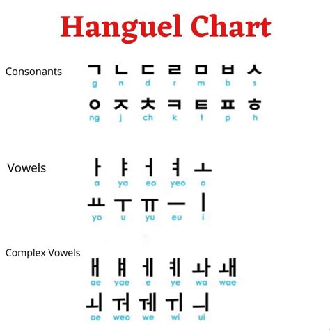Phrases In Hangul