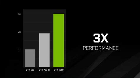 NVIDIA announces GeForce GTX 1050 for RS.10,000 and GeForce GTX 1050Ti ...