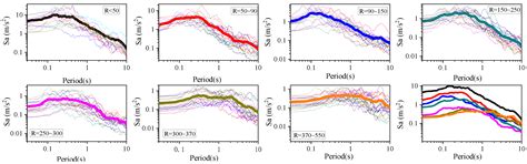 Response Characteristics of Irregular Continuous Rigid Frame Bridges ...