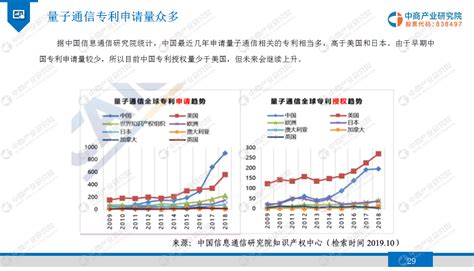 中国信息通信行业发展分析报告( 通信业2020年第一季度 )-中国通信企业协会