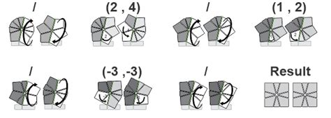 Image result for Square-1 Algorithms