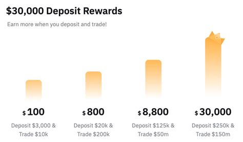 Image result for Vombit Promo Code Free BTC Code