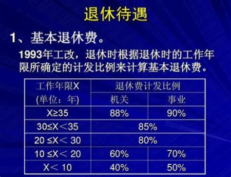 关于连平县2021年第四季度第二批申请办理特殊工种提前退休人员的公示