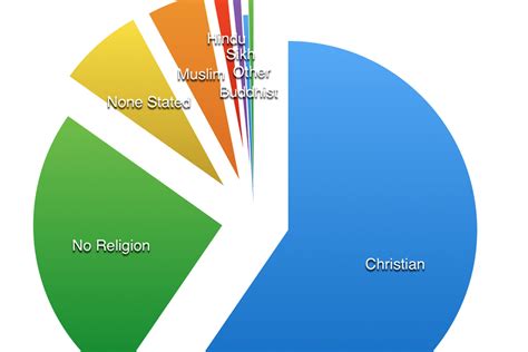 Religions Of The World Pie Chart 2025