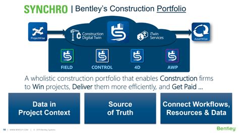 Image result for Synchro Pro Training