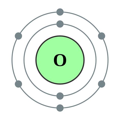 Oxygen Electron Configuration (O) with Orbital Diagram