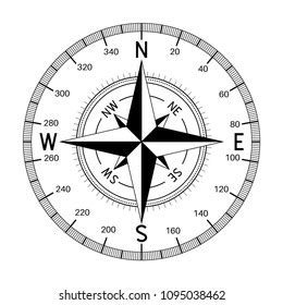 Image result for Compass GUI API Tracking