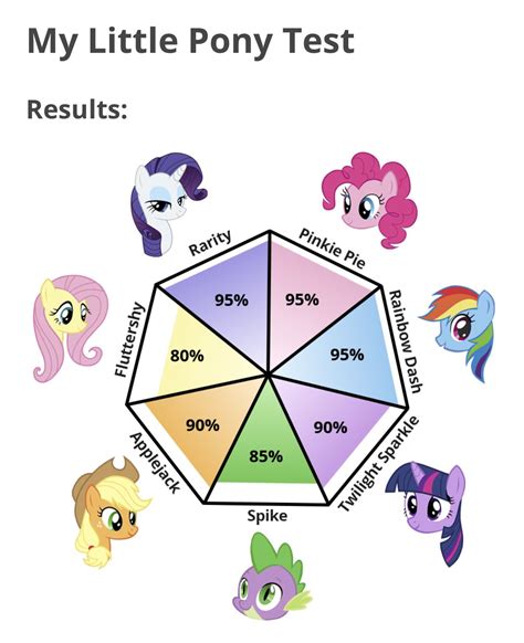 Take your my little pony test in the link!⬇️ in 2025 | My little pony ...