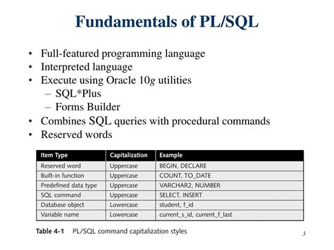 Image result for PL SQL Program