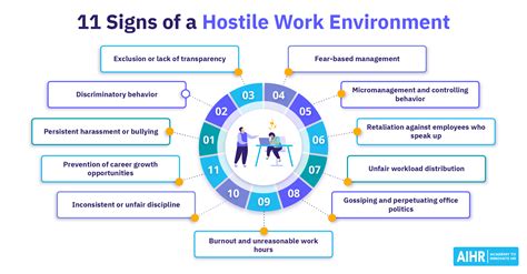 23 Examples of Hostile Work Environment: How To Spot the Signs - AIHR