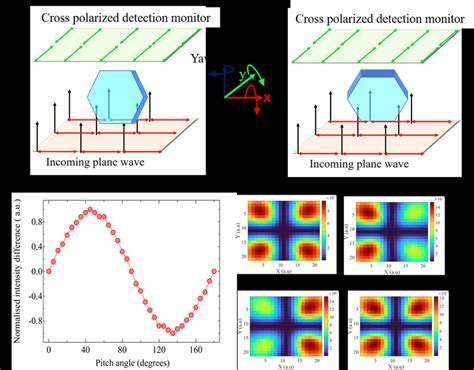 Lumerical Simulation 的图像结果