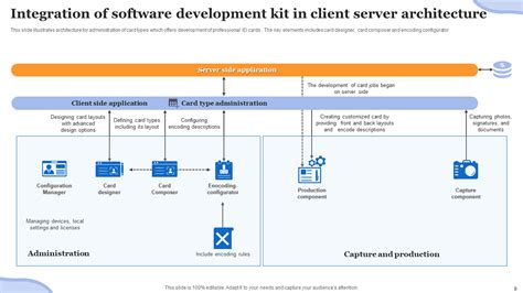 Client/Server Application Development 的图像结果
