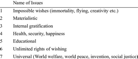 Image result for Issues Content