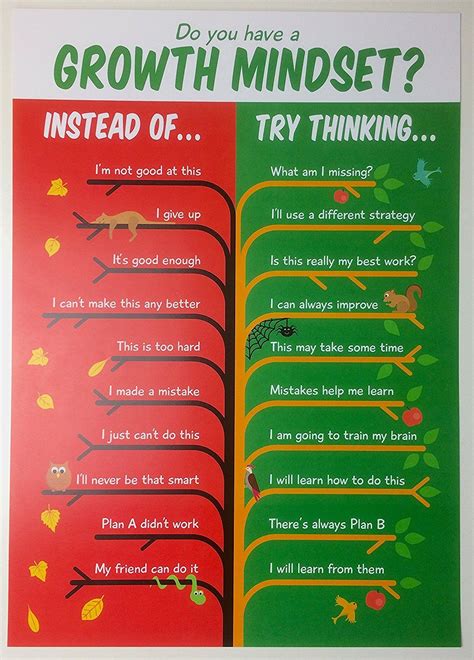 Growth mindset lessons and activities – Artofit