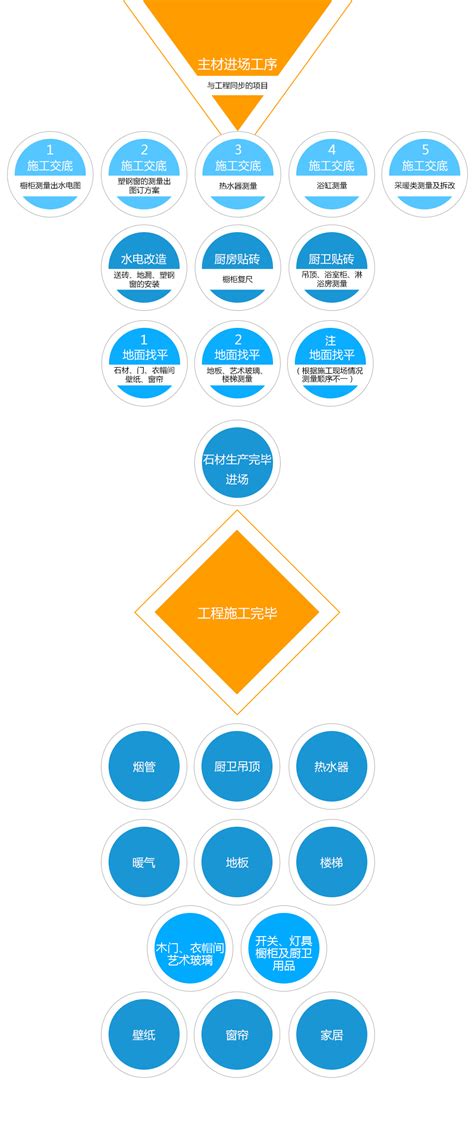 2019开年盛典-北京大业美家装饰集团有限公司