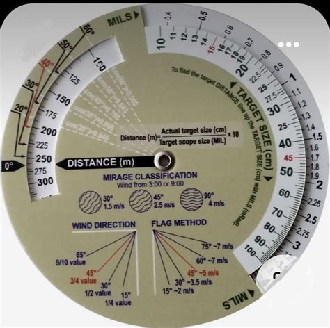 Image result for Scope Reticles Explained