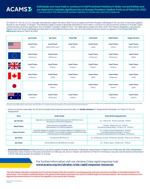 Interpolation - Then the process of finding the value of y ...