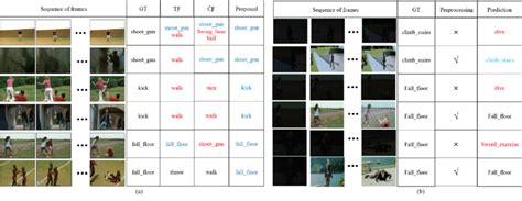 Image result for Dual Streaming Definition