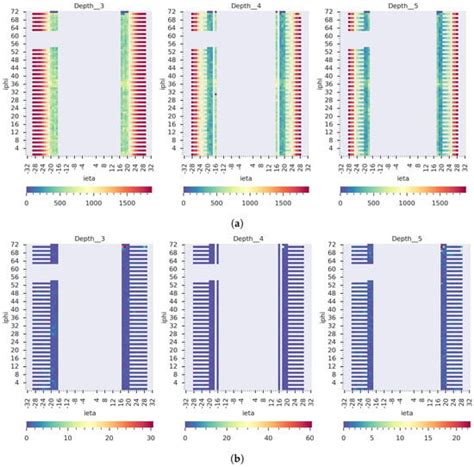 Spatio-Temporal Anomaly Detection with Graph Networks for Data Quality ...