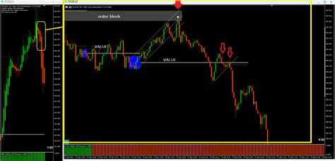 Image result for Forex Master Pattern