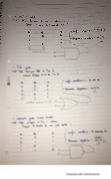 Logic Gates Computer Science 的图像结果