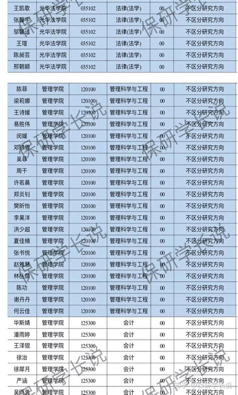 2022北京高考700分以上区校分布及近2年对比分析（仅供参考） - 知乎