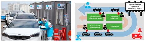 National Disaster Management System: COVID-19 Case in Korea