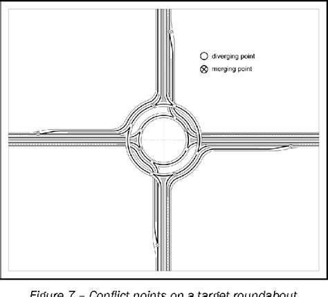Image result for Multiple Roundabouts