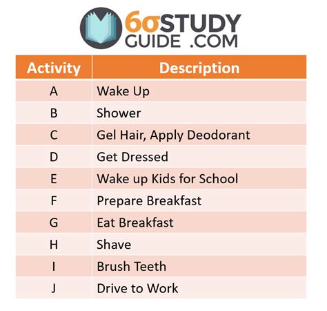 Image result for CPM Method Example