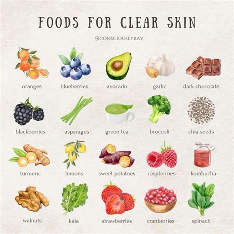 Foods For Clear Skin