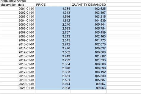 Log-Linear Demand Function 的图像结果