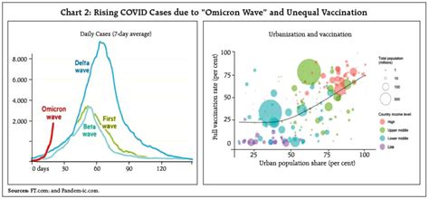 Reserve Bank of India - RBI Bulletin