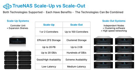 Image result for TrueNAS Scale Guide