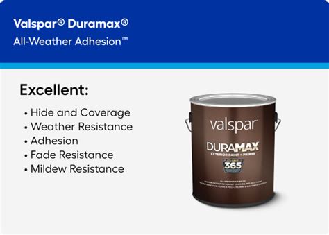 Exterior Paint at Lowes.com