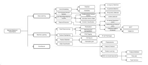 Image result for Text to Table Classification