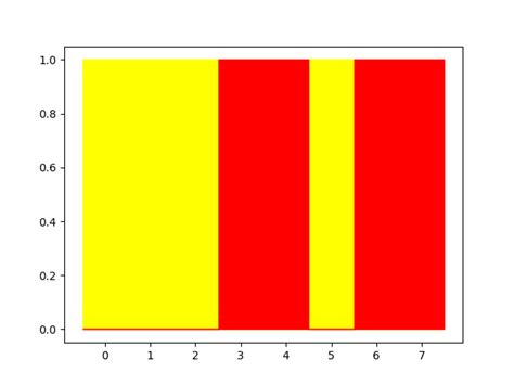 Image result for Matplotlib Rectangles