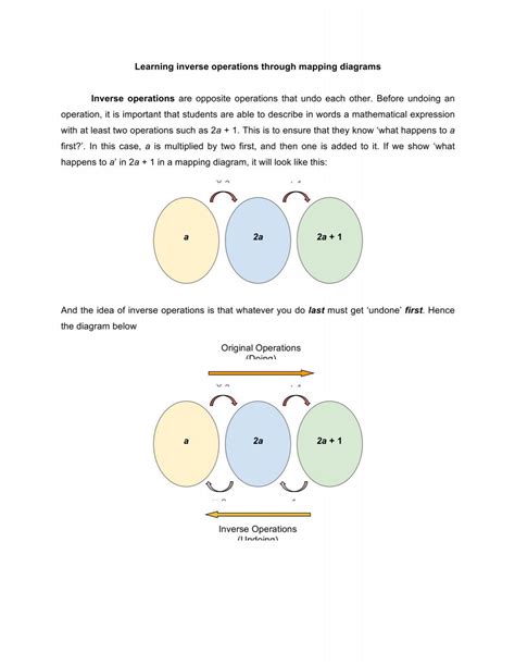 Image result for Inverse Mapping Function