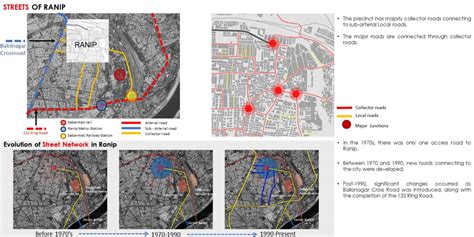 UNDERSTANDING THE CITY - RANIP | CEPT - Portfolio