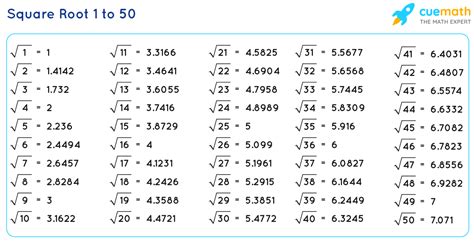 Image result for Algebraic Formula of Square Root