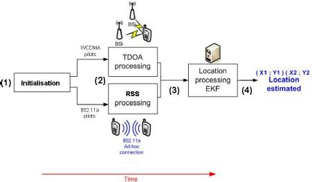 Wire Localization Procedure 的图像结果