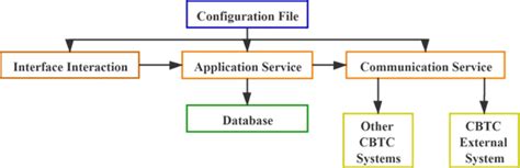 Image result for ATS System Meaning