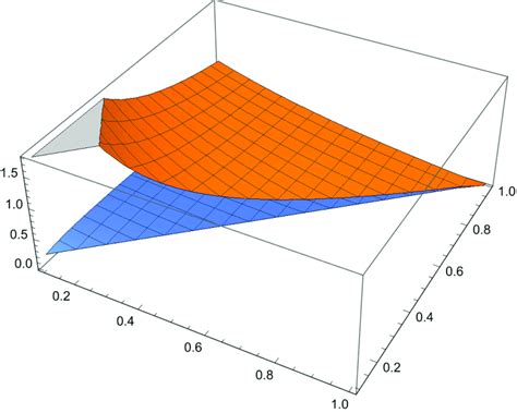Image result for Error Bound Formulas